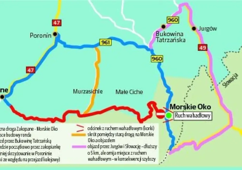 Droga do Morskiego Oka - Jak zaplanować wycieczkę?