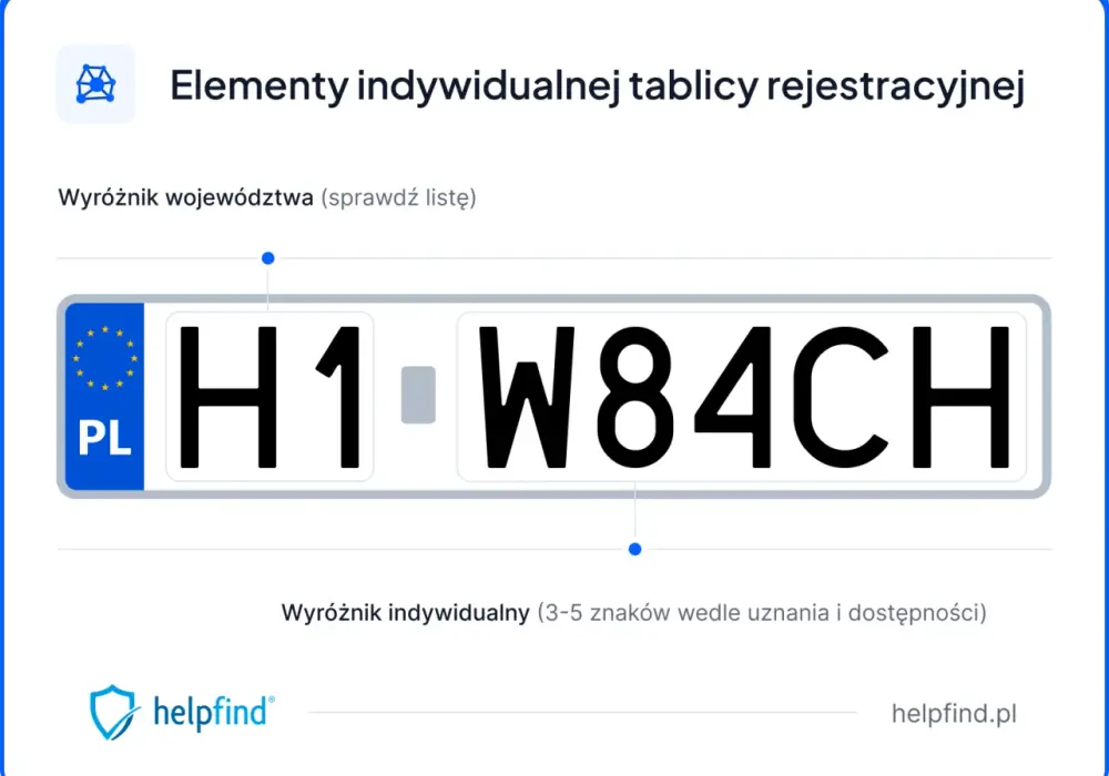 Tablice indywidualne - Jak je wyrobić i uniknąć pułapek?