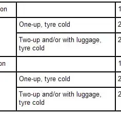 Ile ciśnienia w oponach motocyklowych? Optymalne wartości dla bezpieczeństwa