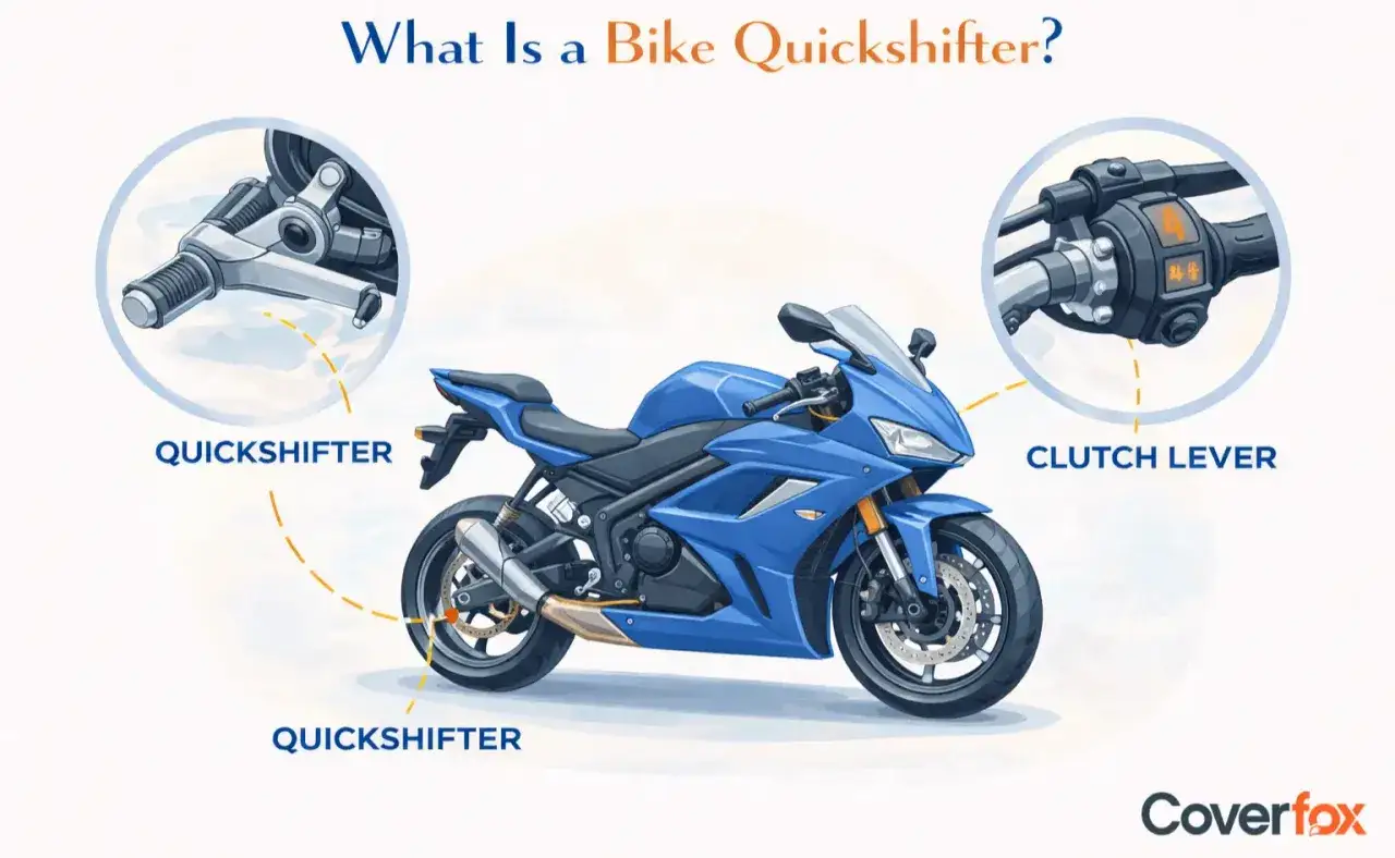 Ilustracja wyjaśnia, quickshifter co to jest: system do szybkiej zmiany biegów w motocyklu, pokazany przy dźwigni sprzęgła i przy tylnym kole.