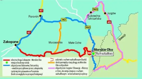 Droga do Morskiego Oka - Jak zaplanować wycieczkę?
