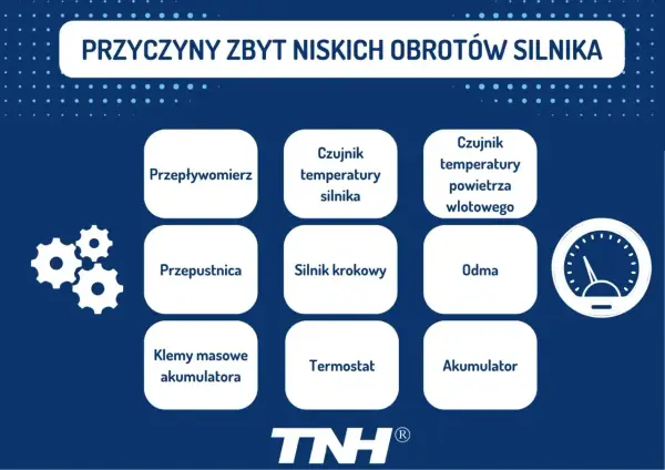 Wolne obroty motocykla - falują, gaśnie? Jak naprawić?