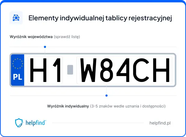 Tablice indywidualne - Jak je wyrobić i uniknąć pułapek?